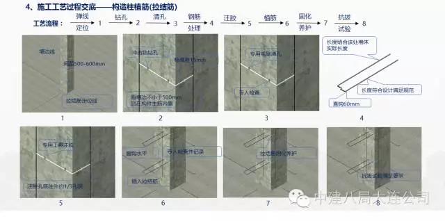 中建八局万达项目BIM应用概况