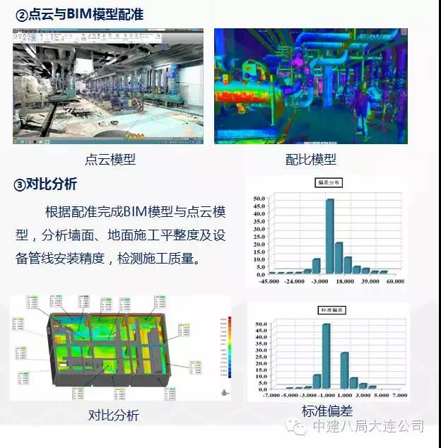 中建八局万达项目BIM应用概况