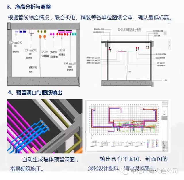 中建八局万达项目BIM应用概况