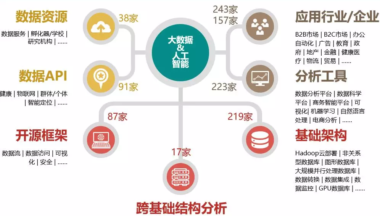 探码科技带你解析，2018年全球大数据公司全景画像汇总