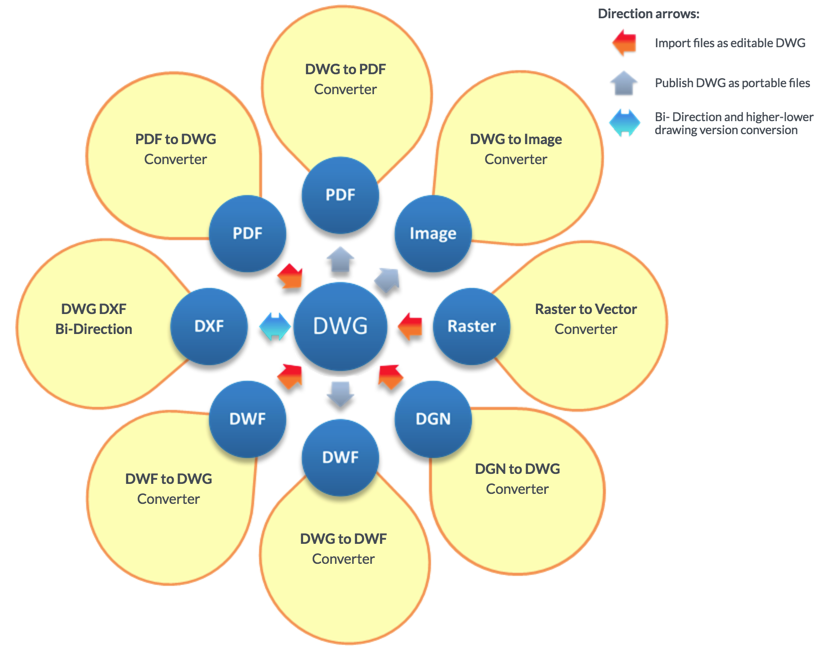 autodwg-converter-feature