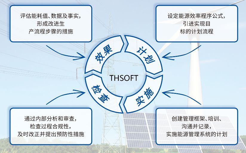 天河智造MES轻量化应用之场景八：能源管理