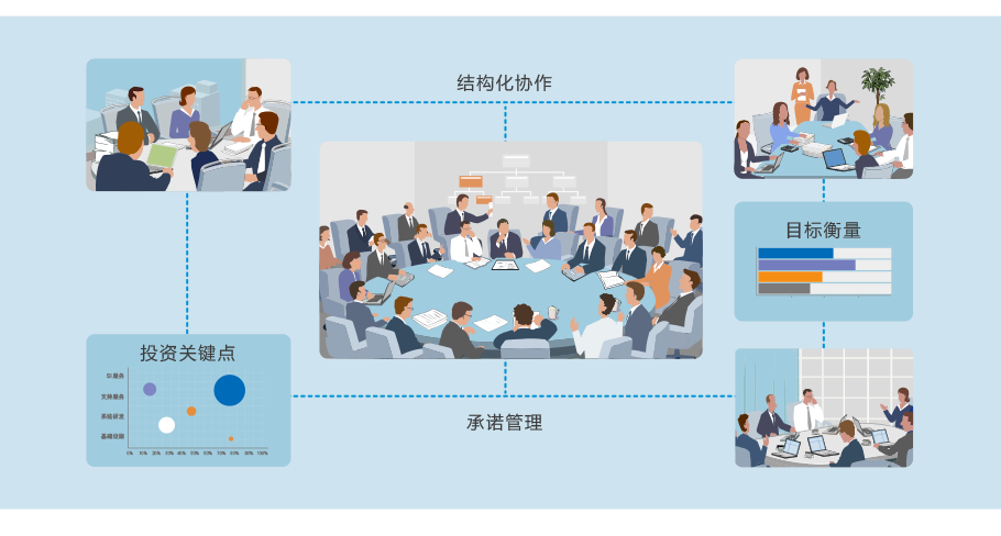 8Manage PMO，多项目管理“并驾齐驱”