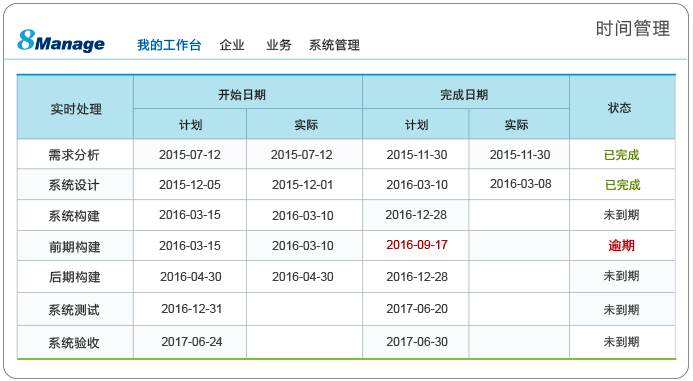 8Manage PMO，多项目管理“并驾齐驱”