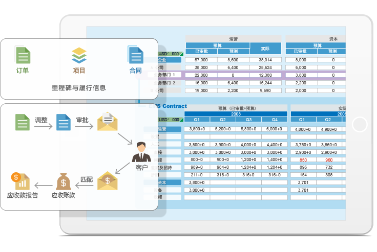 8Manage PMO，多项目管理“并驾齐驱”