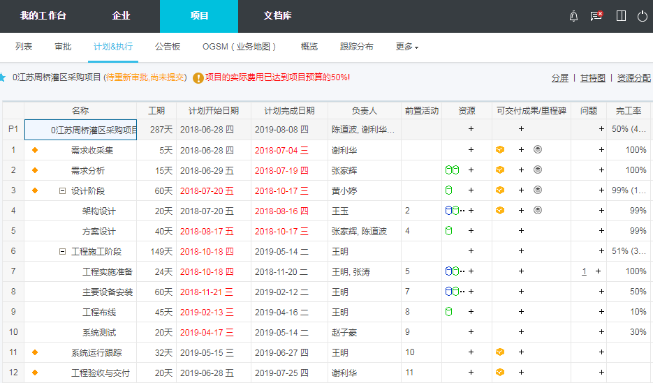 8Manage：项目管理难？一文教你读懂完整项目管理流程