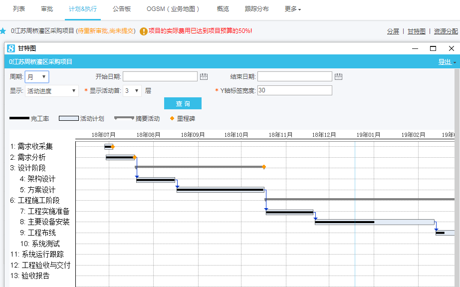 8Manage：项目管理难？一文教你读懂完整项目管理流程