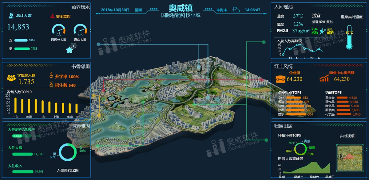 BI报表，分析角度任意切换？