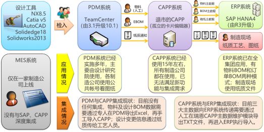 天河智造CAPP助力传统制造企业奔向中国制造2025