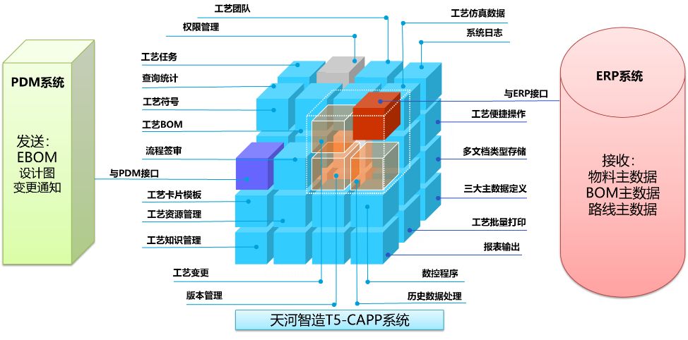 天河智造CAPP助力传统制造企业奔向中国制造2025