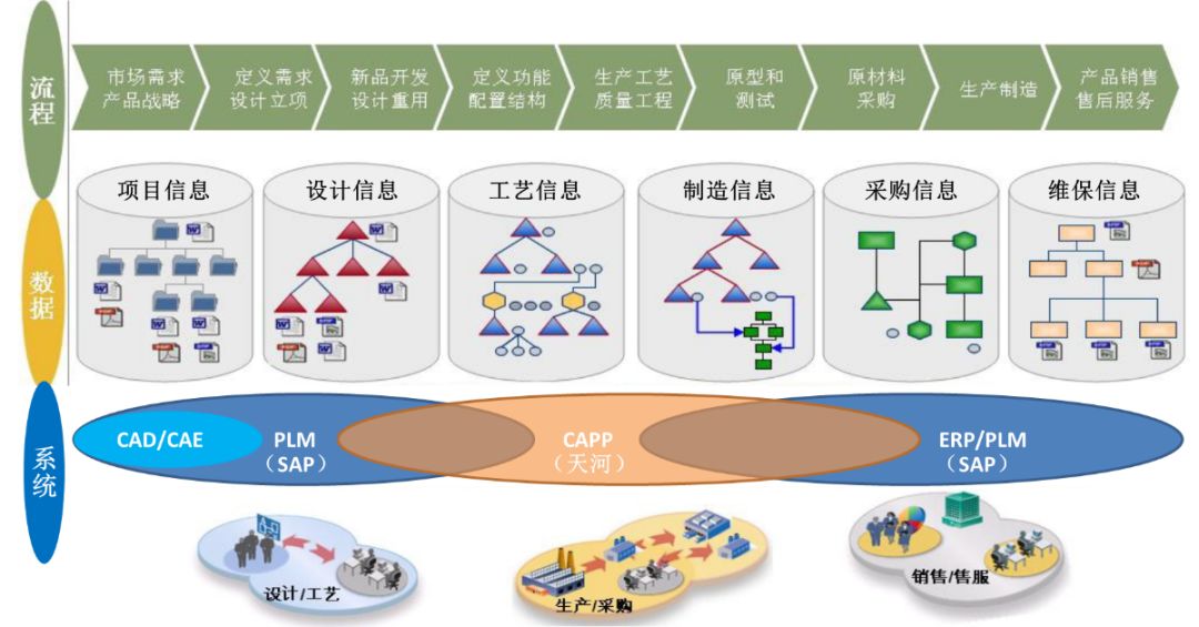 天河智造CAPP助力传统制造企业奔向中国制造2025