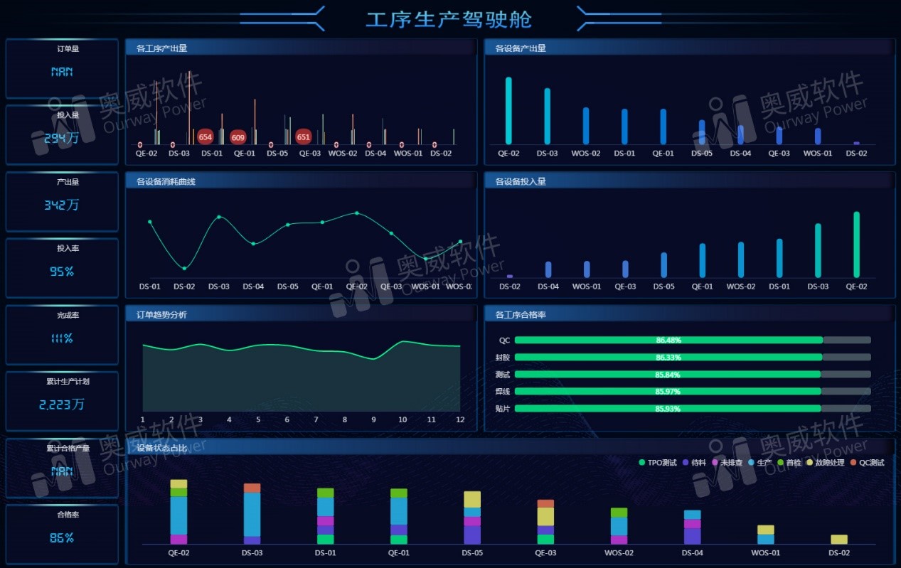 2019，有专业好用BI工具的企业更能打