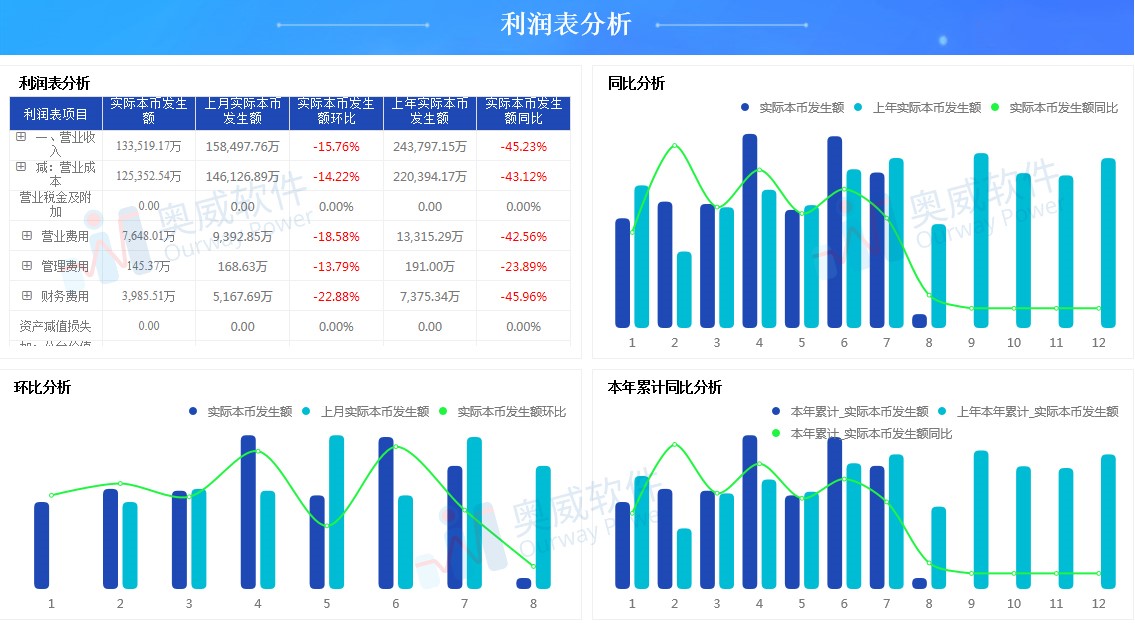 报表制作技巧：科目分配与行计算预告篇