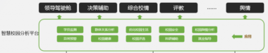 智慧校园大数据应用解决方案分析