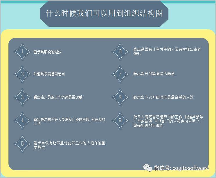 OrgCharting教程：如何绘制一个组织结构图？