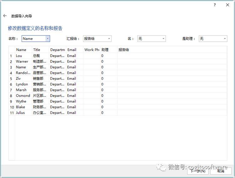 OrgCharting教程：如何绘制一个组织结构图？