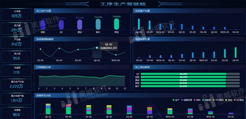 分析目标客户，你都Get到了吗？