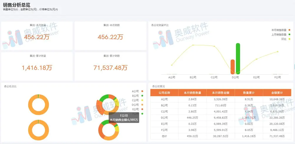 分析目标客户，你都Get到了吗？