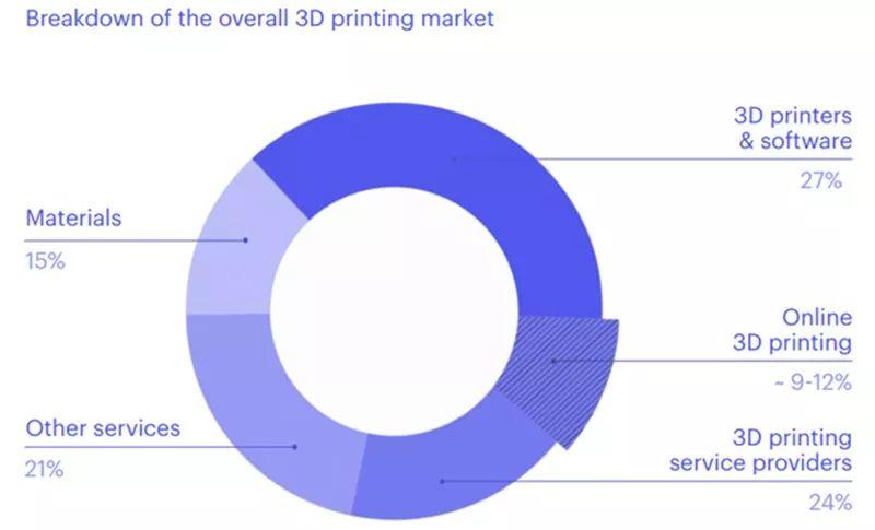 工业3D打印：一场仍处在初级阶段的技术革命