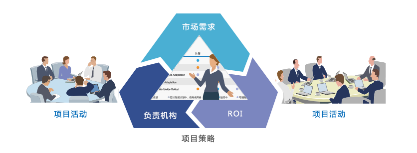 产品研发管理，一个系统即可！