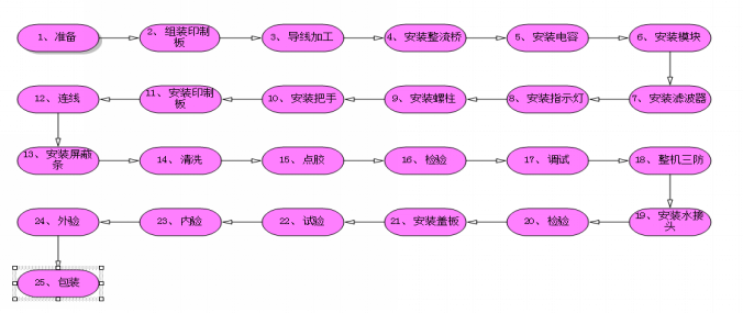 三维智能工艺，效益数据见真章 华耀电子三维智能工艺案例分享