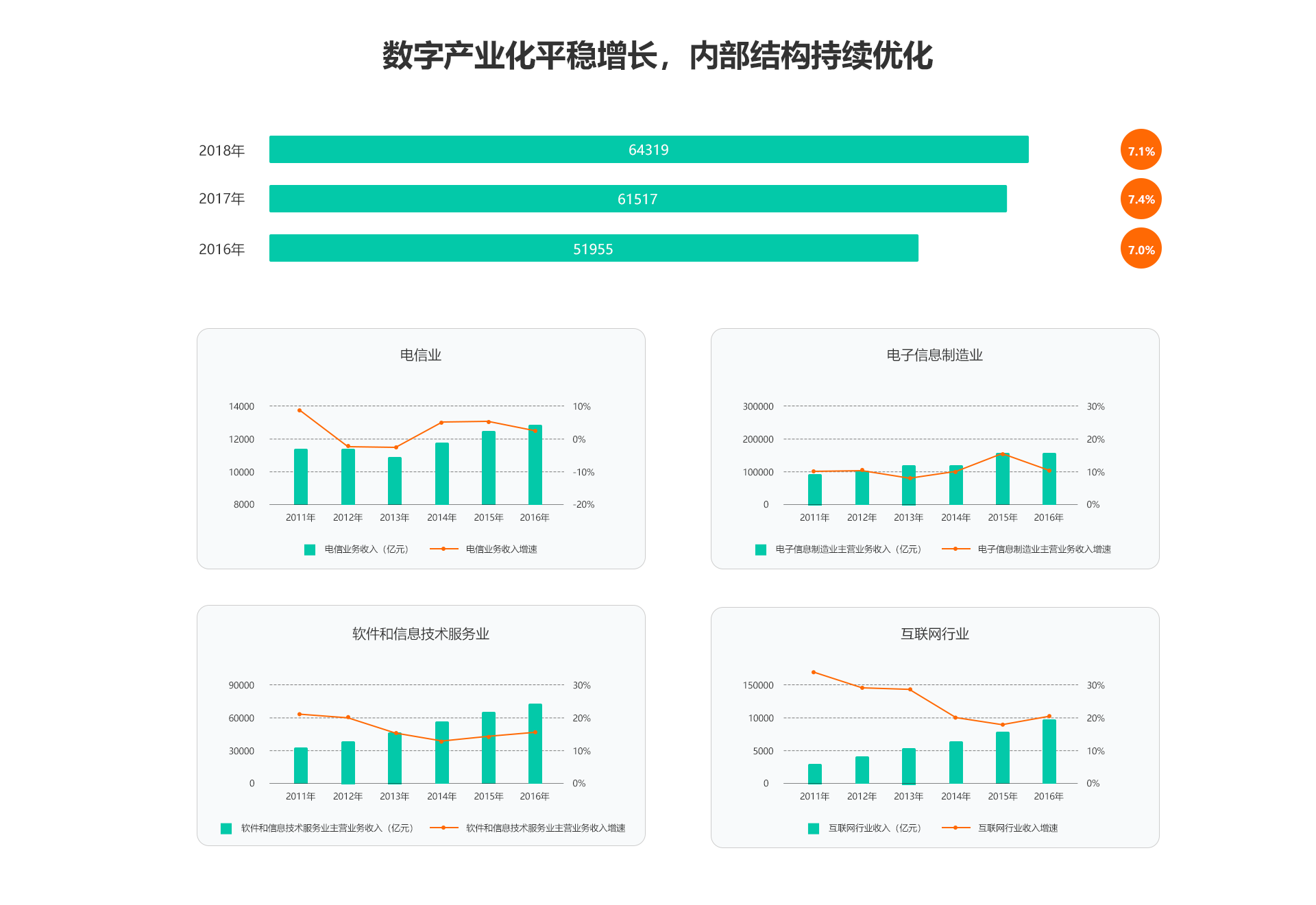 解读|中国数字经济发展状况，看数字化转型如何驱动行业智能化发展！