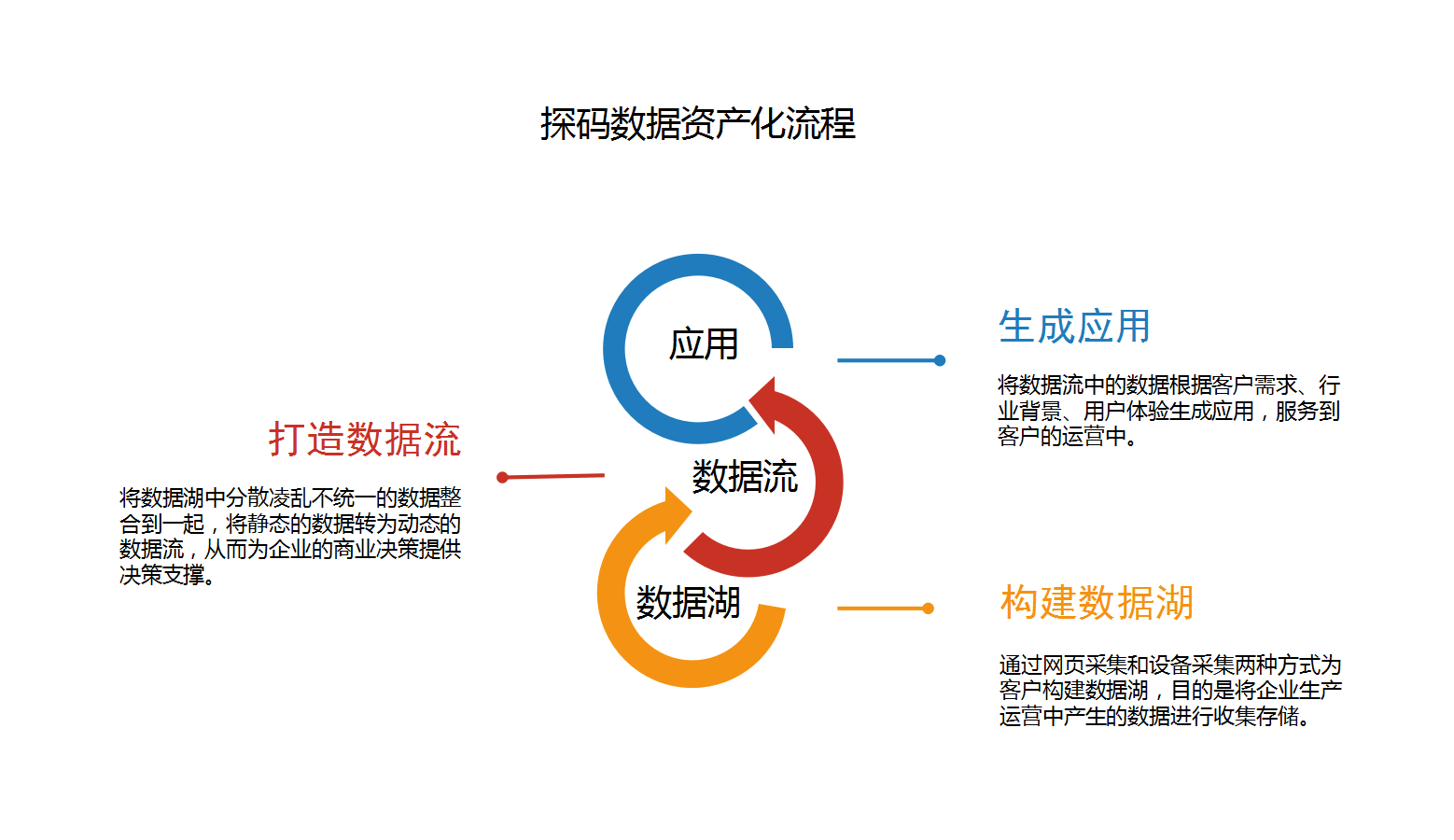 解读|中国数字经济发展状况，看数字化转型如何驱动行业智能化发展！