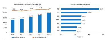 解读2019科创板潜力新兴企业研究报告，看数据画像如何挖掘企业价值！