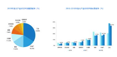 解读2019科创板潜力新兴企业研究报告，看数据画像如何挖掘企业价值！