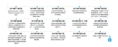 解读2019科创板潜力新兴企业研究报告，看数据画像如何挖掘企业价值！