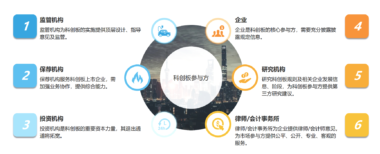 解读2019科创板潜力新兴企业研究报告，看数据画像如何挖掘企业价值！