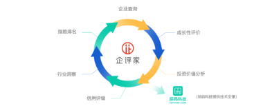 解读2019科创板潜力新兴企业研究报告，看数据画像如何挖掘企业价值！