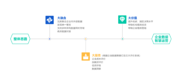 解读2019科创板潜力新兴企业研究报告，看数据画像如何挖掘企业价值！