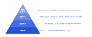 解读2019科创板潜力新兴企业研究报告，看数据画像如何挖掘企业价值！