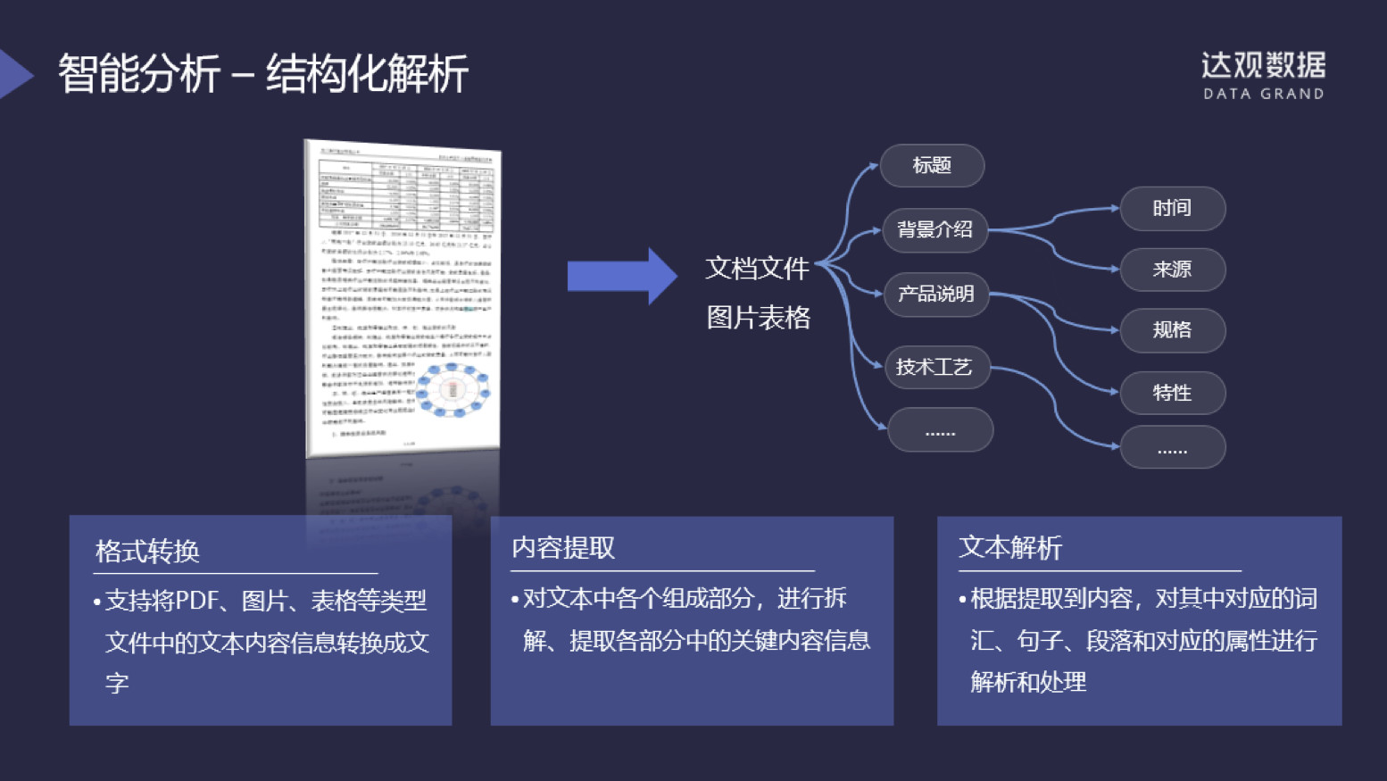 达观数据：如何用人工智能技术重塑企业级搜索服务？