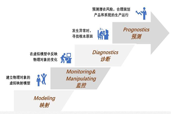 光伏电站的数字化双胞胎