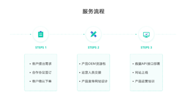 2019互联网创业新机会——探码企业数据中台！