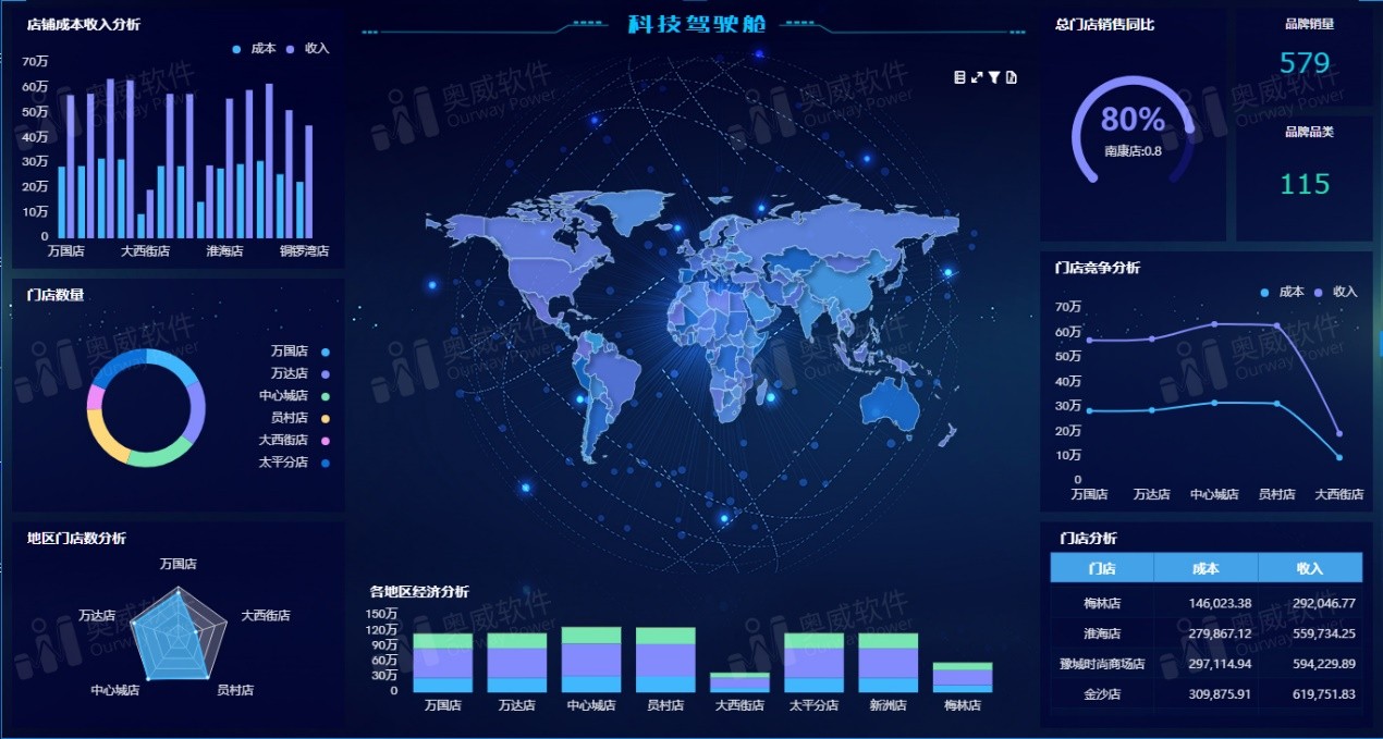 智能BI系统：秒级计算，效率更高、更安全