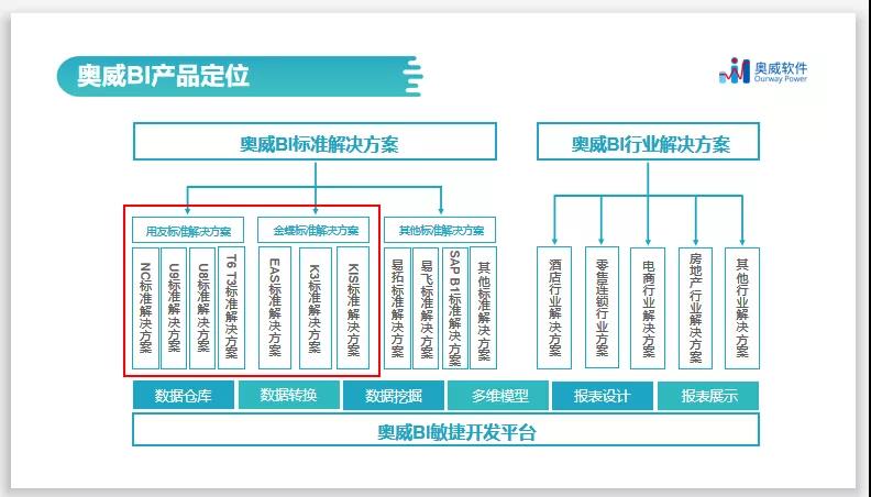 一文读懂“智能财务分析”