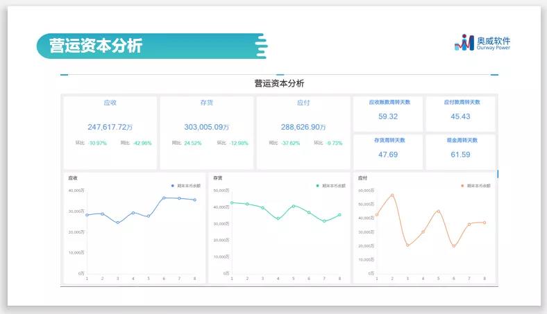 一文读懂“智能财务分析”