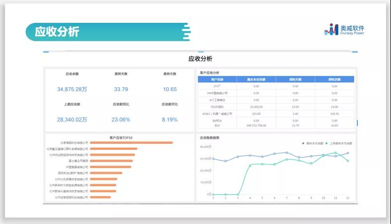 一文读懂“智能财务分析”