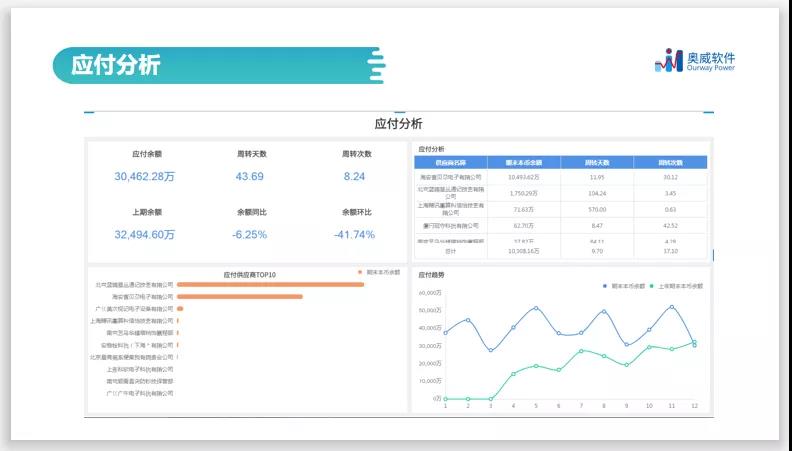 一文读懂“智能财务分析”