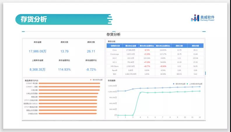 一文读懂“智能财务分析”