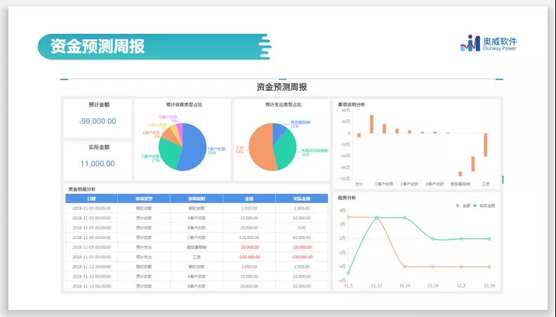 一文读懂“智能财务分析”