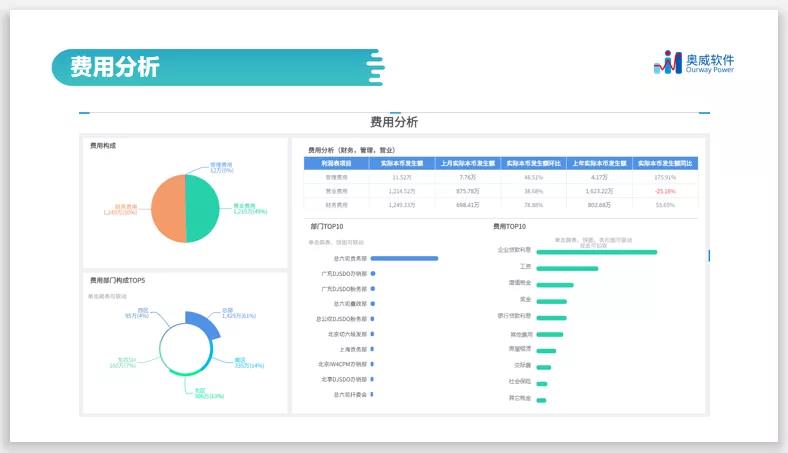 一文读懂“智能财务分析”