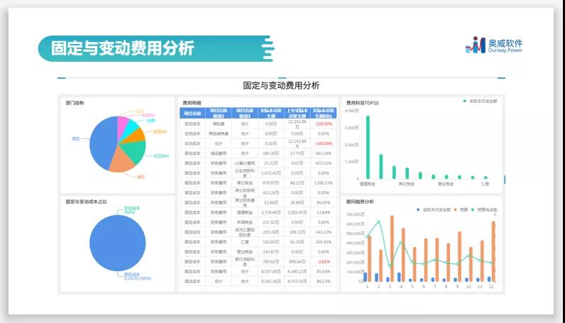 一文读懂“智能财务分析”