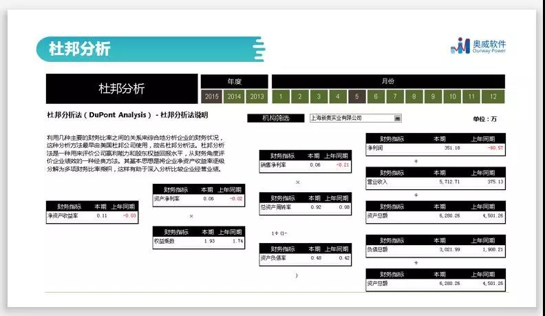 一文读懂“智能财务分析”