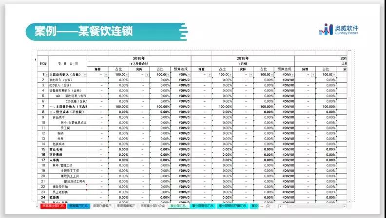 一文读懂“智能财务分析”