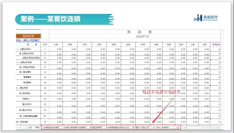 一文读懂“智能财务分析”