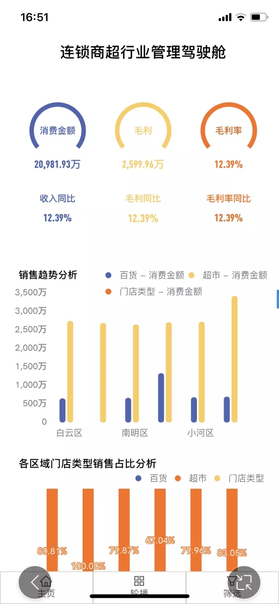 奥威移动BI，更便捷的掌上数据分析平台